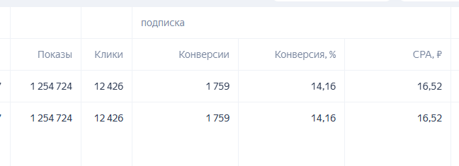Стоимость подписчиков